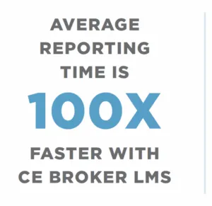 Average Reporting time is 100x faster with CE Broker LMS